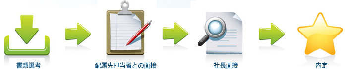 採用の流れ